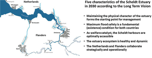 Figure 1. Map of the Scheldt Estuary with the lower reaches (Bath to Vlissingen) located in the Netherlands and the middle to upper reaches (Antwerp harbour to Gent) located in Flanders, a province of Belgium. The characteristics of the Long Term Vision agreed bilaterally in 2001 are listed.