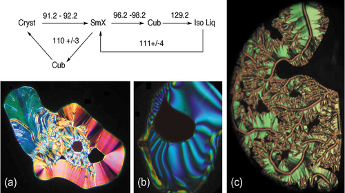 Figure 30. (Colour online) The defect textures (a to c) taken at a magnification x165 and phase behaviour (°C) of 2-{4-[(R)-2-fluorohexyloxy]phenyl}-5-{4-[(S)-2-fluoro-2-methyldecanoyloxy]phenyl}pyrimidine.