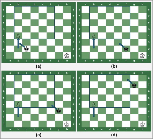 Figure 3. Variations on an end game in which White retains a pawn with king while Black is reduced to king only, also showing a virtual window of vulnerability for the white pawn in relation to the black king.