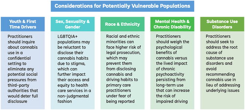 Figure 1. Considerations for potentially vulnerable populations.