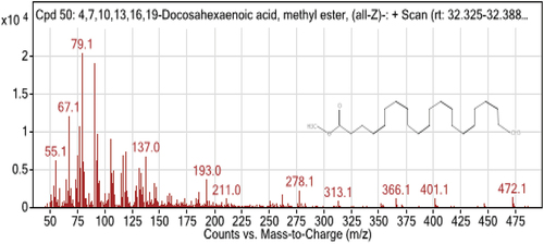Figure 4. Docosahexaenoic acid.