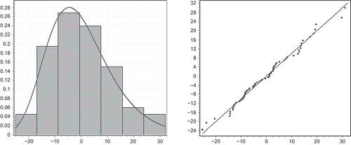 Fig. 9 Weibull distribution fit for E 1 and its Q–Q plot.