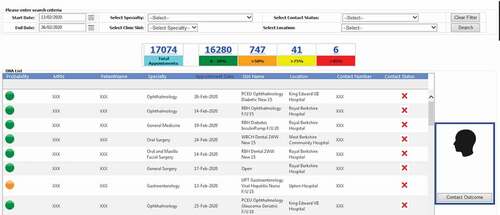 Figure 7. Non-attendance application in hospital reporting system (with identifiable information removed).