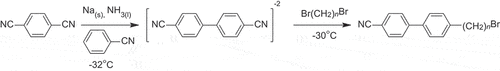 Figure 2. Synthetic scheme for the preparation of the CBnBr series.