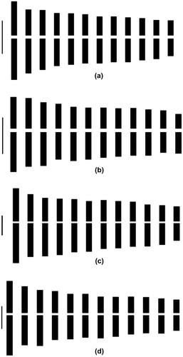 Figure 2. Idiograms of (a) Q. infectoria subsp. boissieri; (b) Q. pubescens; (c) Q. robur; (d) Q. vulcanica (bar = 1 μm).