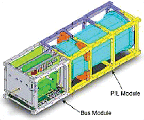 Figure 7 The GeneSat‐1 spacecraft (image credit: Stanford University).