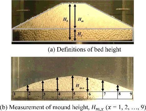 Figure 2. Definition and measurement of bed height.