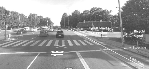 Figure 1. Study intersection (example; Source: Google maps, Street view).