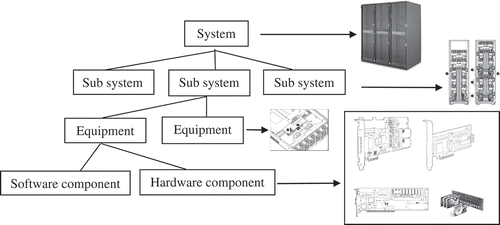 Figure 1. Server system with its components.