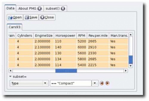 Figure 8: Close up of the Data tab showing the Cars93 data frame using the subset= feature. The Type column header was chosen using the popup. By clicking the arrows, just the data for different levels of the Type variable will be shown. If a column header is dragged to one of the dynamic dialogs, such as Dynamic tests, then just the filtered data will be used in the computations. In this case, only the data for compact cars will be used.