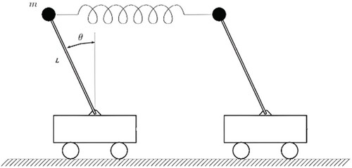 Figure 1. The schematic of double inverted pendulum.