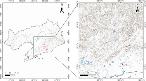 Figure 1. Sampling sites of the eDNA and gillnetting samples in Dayang River Basin.