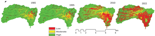 Figure 8. Classified habitat quality maps in the Dire watershed.