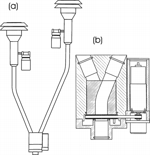 FIG. 1 Schematic of the setup: (a) Overview of the valve together with the size selective inlets. (b) More detailed view of the valve with the attached motor.