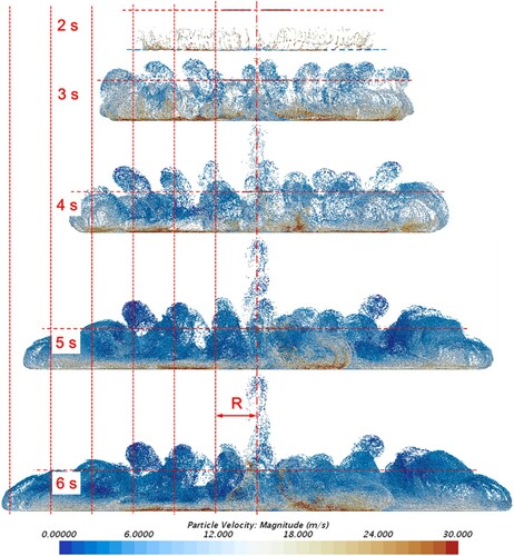 Figure 20. The development of the dust cloud over time in the IGE flow field: slotted-tip blade.