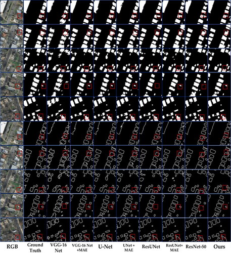 Figure 14. Comparison of the effects and edge effects produced by the common networks on the Inria dataset before and after adding the MAE network. The original RGB image; the ground truth; and the results of VGG-16, VGG-16 after adding MAE, U-Net, U-Net after adding MAE, ResUNet, ResUNet after adding MAE, ResNet, and our method (the MAE-BG network) are shown from left to right.