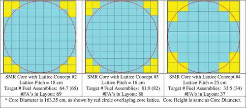 Fig. 2. Possible SMR core layouts using lattice concepts lattice 2, lattice 3, and lattice 4