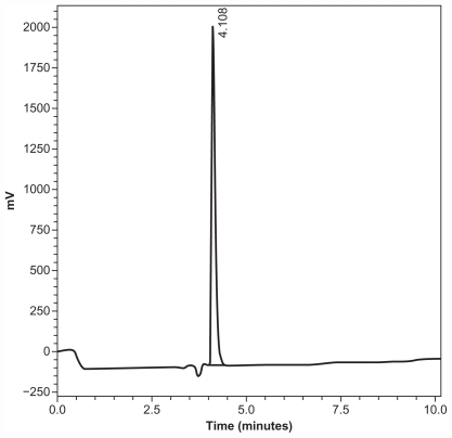 Figure 2 Reversed phase high-performance liquid chromatography elution profile of recombinant Par j 2.