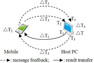 Figure 2. Process map of the adaptive transfer strategy.