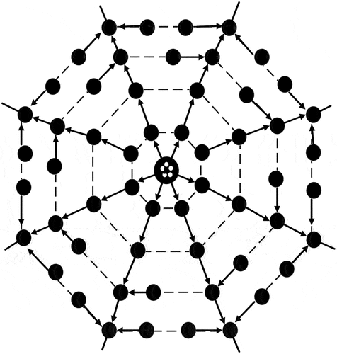 Figure 2. Tree-based Spider-Net multipath.