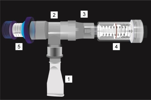 Figure 2 Threshold® IMT device, associated with the PEEP valve used in the study.