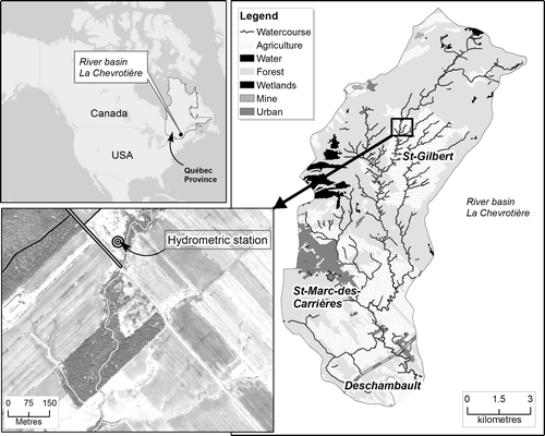 Figure 1. The study area, La Chevrotière River watershed (108 km2), Québec, Canada. The main economic activity of the basin is agriculture (crop, beef and dairy productions), which covers 29% of the watershed area.