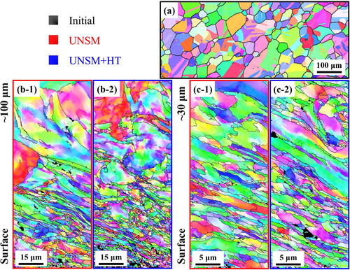 Figure 3. Inverse pole figure maps of the (a) Initial specimen, (b) Depth of ∼100 µm from the surface, and (c) Depth of ∼30 µm from the surface of the (1) UNSM and (2) UNSM + HT specimens.