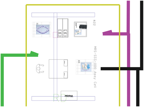 Fig. 13. Example of zoomed view of a workstation showing various flow paths in green (between subassembly workstations), pink (paths from warehouse to subassembly stations or final assembly line), and black (subassemblies to final line path).