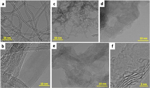 Figure 4. TEM and HRTEM images of (a,b) as-received MWCNTs (before processing) and (c–f) unzipped MWCNTs (after processing) using laser irradiation (at 250 mJ) with the VFD operating at other optimized conditions.