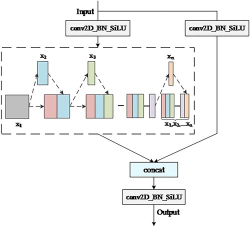 Figure 6. Reslayer’s structure.