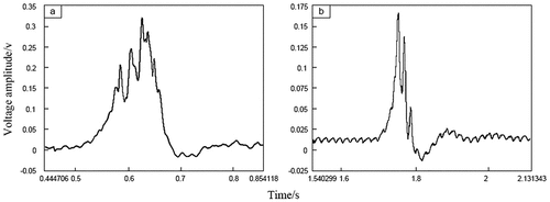 Figure 7. Pressure transducer signals.