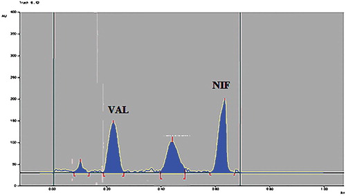 Figure 5. Densitogram of base (0.1 N NaOH) hydrolysed sample of VAL and NIF.
