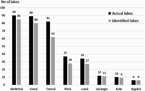 Figure 4. The number of interior fishing lakes per parish in 1553.