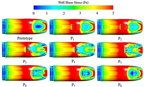 Figure 12. Wall shear stress of tail car surface at different positions of VG.