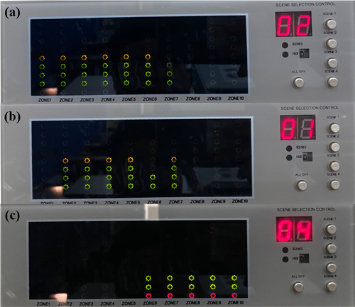 Figure 4. Experimental presets to adjust light condition (a) Traditional environment (b) Partial adjustment environment (c) Full adjustment environment.