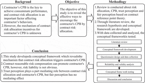 Figure 1. The research scope and procedure.