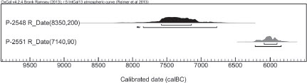 Fig. 1. Comparison of the radiocarbon dates from the same context associated with the abandonment of Structure 5 at Kalavasos-Tenta. Sample P-2548 (black fill) underwent complete acid-alkali-acid pretreatment, while sample P-2551 (grey fill) underwent acid-only pre-treatment. Data from the first volume of the site report, edited by Ian Todd and published in 1987.