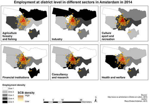 Figure 7. Spatial correlation between employment in different economic sectors and SCBs at district scale.