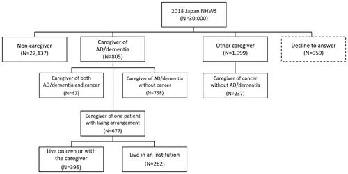 Figure 1. Respondent flow chart.