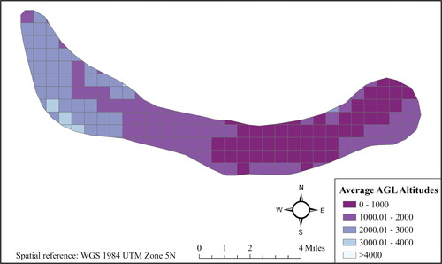 Figure 5 Average above ground level (AGL) altitudes across the primary flight corridor.