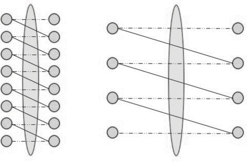 Figure 1 Diagram representing the difference between small bites and large bites with an equal SL:WL ratio.