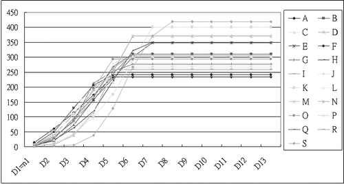 Figure 11. Statistics of Fanglan settlement.