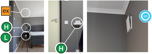 Figure 3. Bedroom details, left to right: monitors during controlled conditions; Luvian LAQ at 1.1 m on shelf beside door during real-life conditions; inlet wall vent.