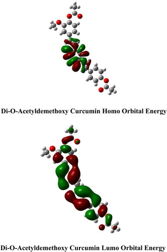 Figure 5. DFT study of di-O-acetyldemethoxy curcumin.