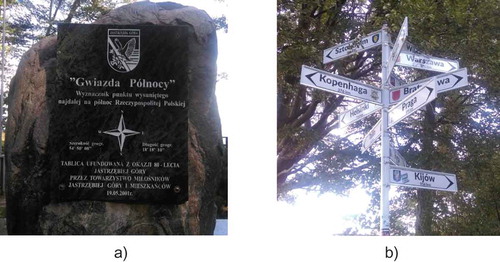 Photo 1. (a) The monument of the most northern point of Poland (N 54°50ʹ08ʺ, E 18°18ʹ01ʺ) and (b) distances to capital cities of neighbouring countries from Jastrzębia Góra.