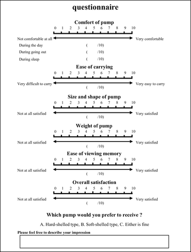 Figure 2 The questionnaire used in this study (translated; the original version administered was in Japanese).