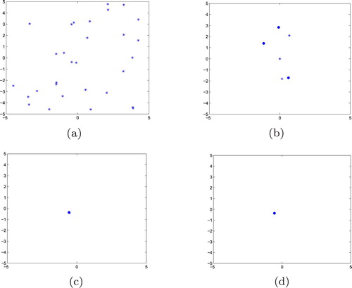 Figure 6. Particle optimization process in TSMCL-BPSO algorithm.