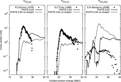 Figure 7. (γ,X) cross sections of 12C for an incident photon energy in the range 10–40 MeV. The experimental results of (γ,p) [Citation16], (γ,n) [Citation17], and (γ,3α) [Citation18] are represented with the open triangles in each corresponding frame.