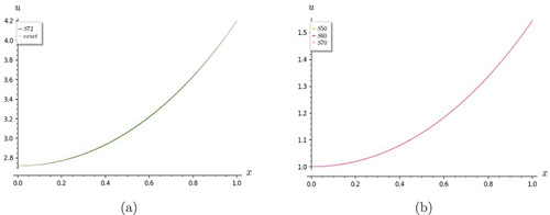 Figure 2. Graphs of heat equation. (a) shows S7 converges well with exact solution for t = 1. (b) figure shows convergence of partial sums S5, S6 and S7 for t = 0.