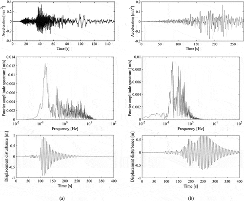 Figure 10. Acceleration records resized according to the peak ground velocity of 0.25 m/s, their Fourier amplitude spectra, and displacement disturbance input to the rope. (a) Heisei 16 Niigata Prefecture Chuetsu Earthquake observed in Shinjuku (EW(East-West) component); (b) 2011 Tohoku Earthquake off the Pacific coast observed in Konohana (EW component).